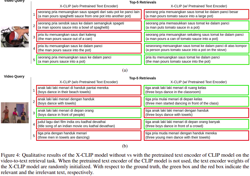 Video-to-Text Retrieval