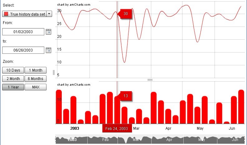 Screenshot of "LotteryPrediction"